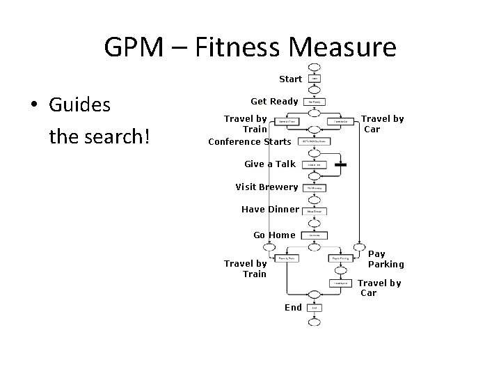 GPM – Fitness Measure Start • Guides the search! Get Ready Travel by Train