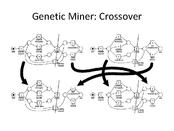 Genetic Miner: Crossover 