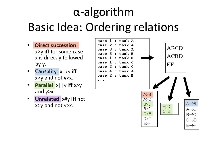 α-algorithm Basic Idea: Ordering relations • Direct succession: x>y iff for some case x