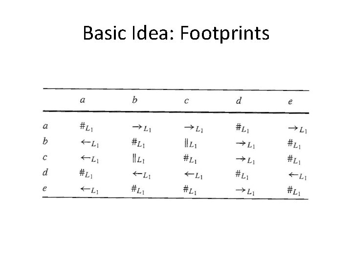 Basic Idea: Footprints 