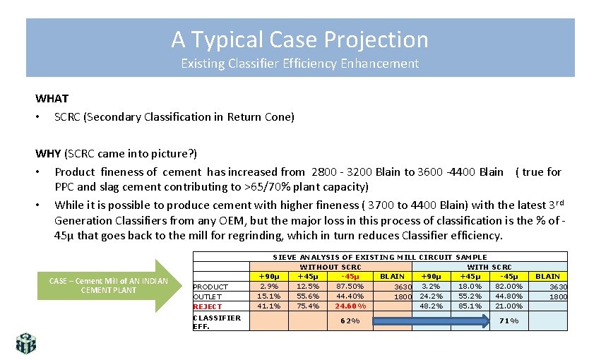 A Typical Case Projection Existing Classifier Efficiency Enhancement WHAT • SCRC (Secondary Classification in