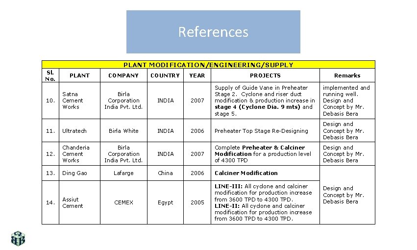 References PLANT MODIFICATION/ENGINEERING/SUPPLY Sl. No. PLANT COMPANY COUNTRY YEAR PROJECTS Remarks implemented and running