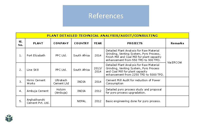 References PLANT DETAILED TECHNICAL ANALYSIS/AUDIT/CONSULTING Sl. No. 1. PLANT Port Elizabath 2. Line SK