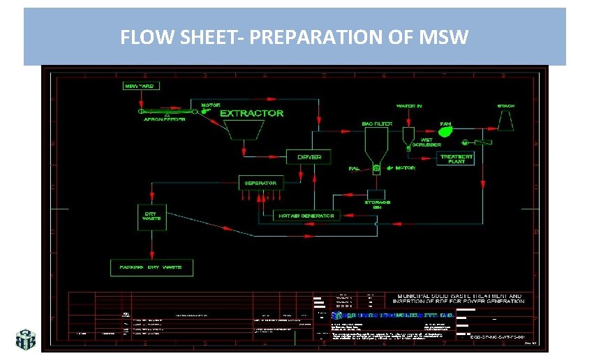 FLOW SHEET- PREPARATION OF MSW 
