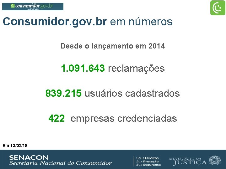 Consumidor. gov. br em números Desde o lançamento em 2014 1. 091. 643 reclamações