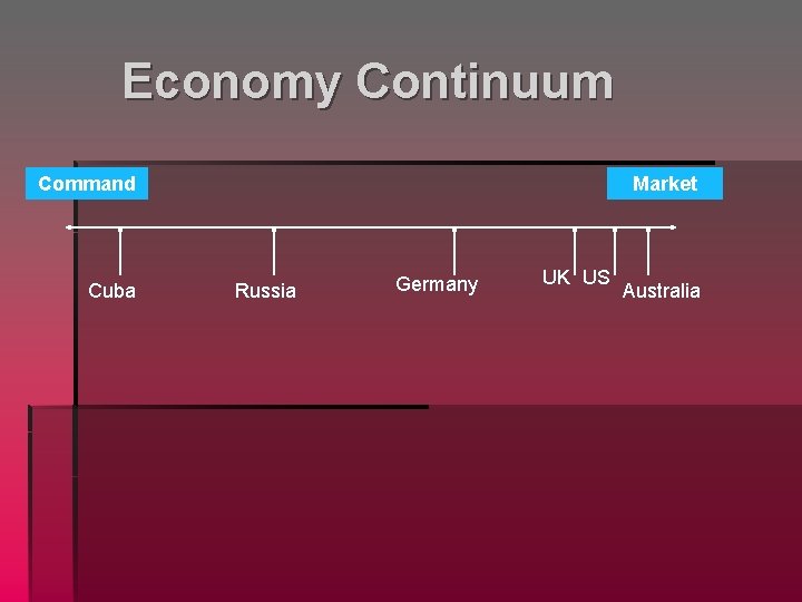 Economy Continuum Command Cuba Market Russia Germany UK US Australia 