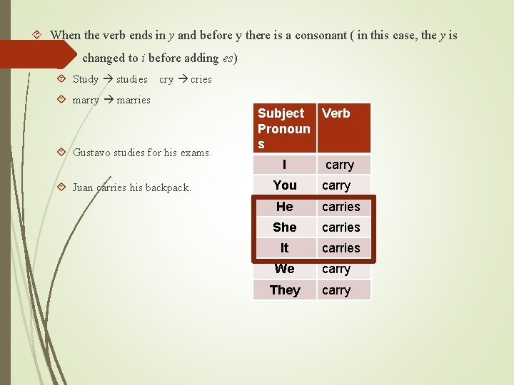  When the verb ends in y and before y there is a consonant