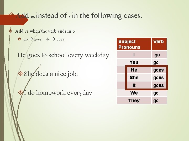  Add es instead of s in the following cases. Add es when the