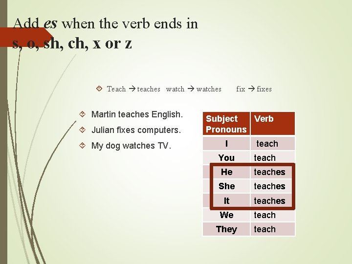 Add es when the verb ends in s, o, sh, ch, x or z
