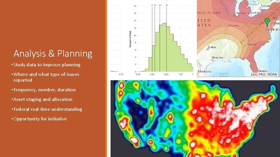 Analysis & Planning • Study data to improve planning • Where and what type