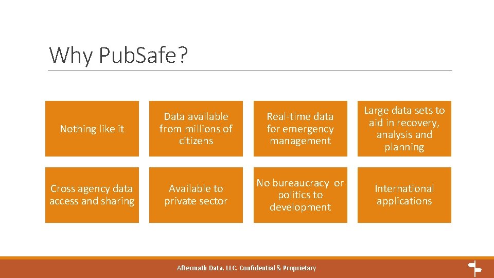 Why Pub. Safe? Nothing like it Data available from millions of citizens Real-time data