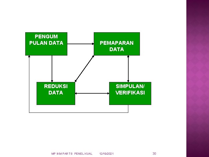 PENGUM PULAN DATA PEMAPARAN DATA REDUKSI DATA MP IKM PART 8 PENEL KUAL SIMPULAN/