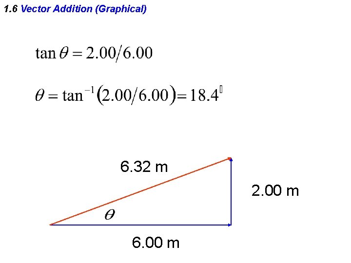 1. 6 Vector Addition (Graphical) 6. 32 m 2. 00 m 6. 00 m