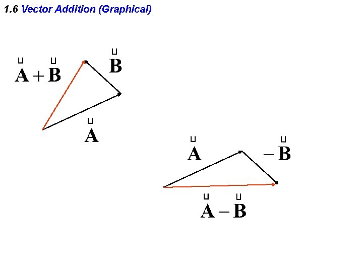 1. 6 Vector Addition (Graphical) 