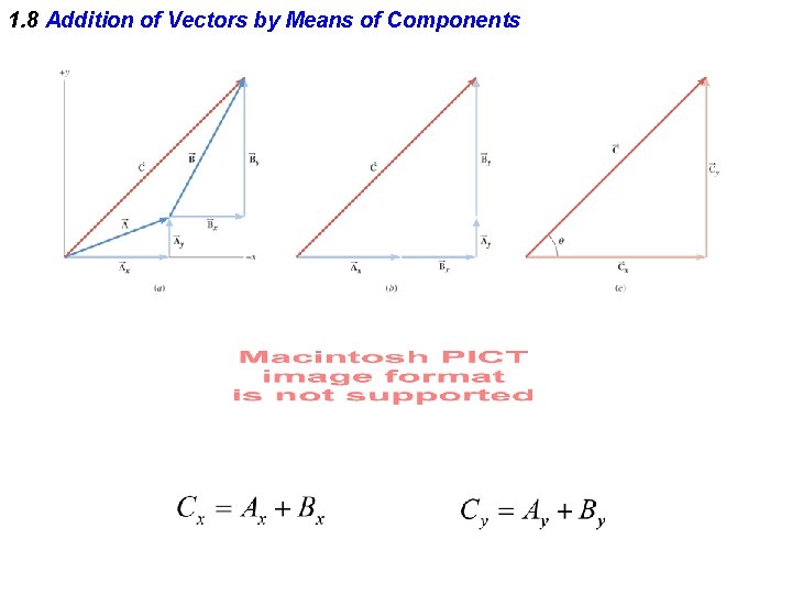 1. 8 Addition of Vectors by Means of Components 