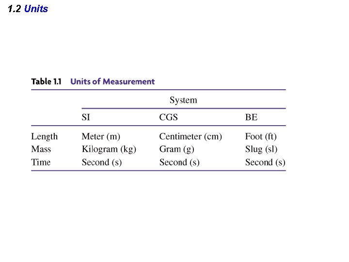 1. 2 Units 