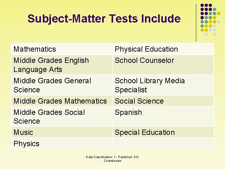 Subject-Matter Tests Include Mathematics Middle Grades English Language Arts Physical Education School Counselor Middle