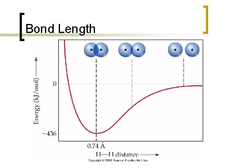 Bond Length 