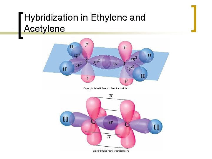 Hybridization in Ethylene and Acetylene 