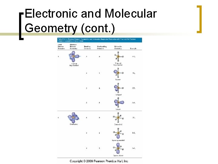 Electronic and Molecular Geometry (cont. ) 