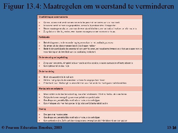 Figuur 13. 4: Maatregelen om weerstand te verminderen © Pearson Education Benelux, 2003 13
