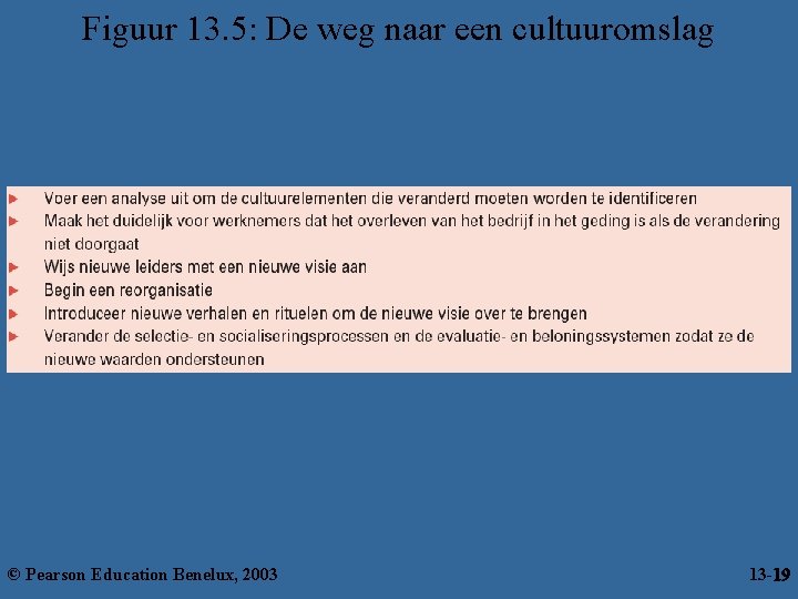 Figuur 13. 5: De weg naar een cultuuromslag © Pearson Education Benelux, 2003 13