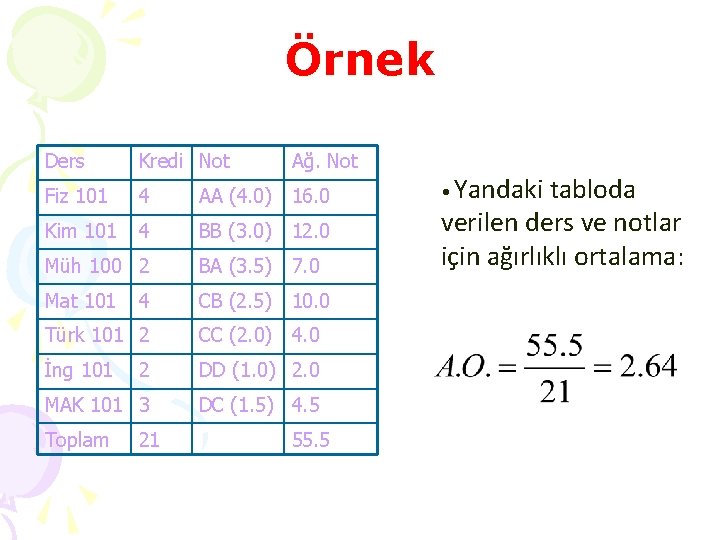 Örnek Ders Kredi Not Ağ. Not Fiz 101 4 AA (4. 0) 16. 0