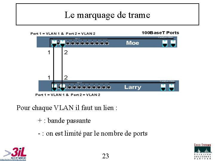 Le marquage de trame Pour chaque VLAN il faut un lien : + :