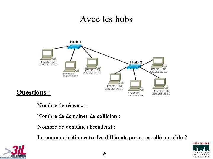 Avec les hubs Questions : Nombre de réseaux : Nombre de domaines de collision