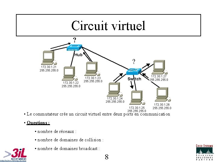 Circuit virtuel ? ? • Le commutateur crée un circuit virtuel entre deux ports
