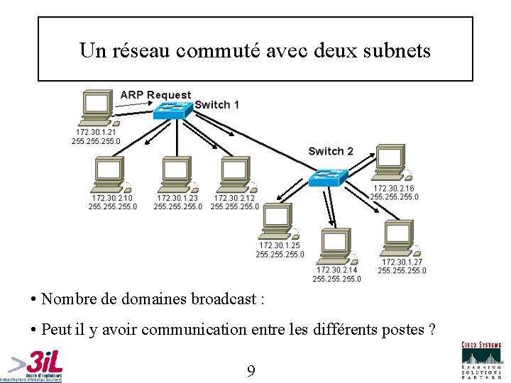 Un réseau commuté avec deux subnets • Nombre de domaines broadcast : • Peut