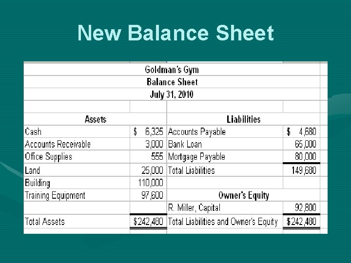 New Balance Sheet 