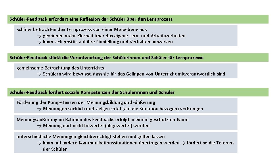 Schüler-Feedback erfordert eine Reflexion der Schüler über den Lernprozess Schüler betrachten den Lernprozess von