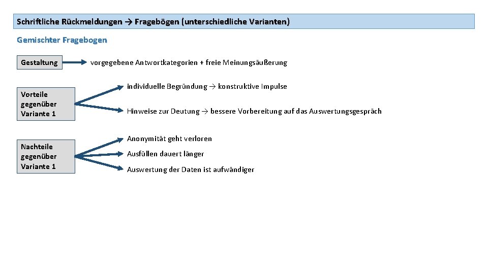 Schriftliche Rückmeldungen → Fragebögen (unterschiedliche Varianten) Gemischter Fragebogen Gestaltung Vorteile gegenüber Variante 1 Nachteile