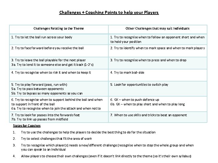 Challenges + Coaching Points to help your Players Challenges Relating to the Theme Other