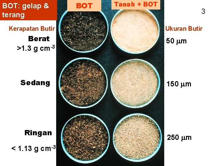 BOT: gelap & terang Kerapatan Butir Berat >1. 3 g cm-3 Sedang Ringan <