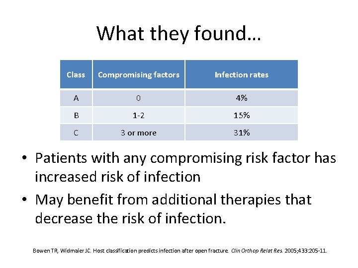 What they found… Class Compromising factors Infection rates A 0 4% B 1 -2