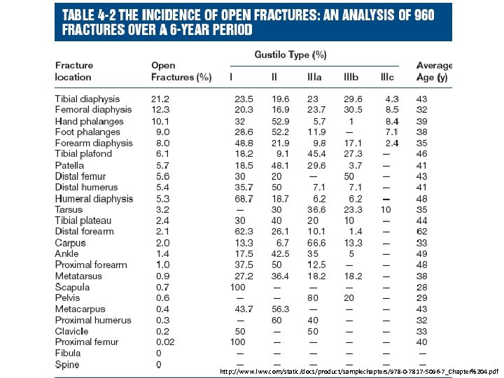 http: //www. lww. com/static/docs/product/samplechapters/978 -0 -7817 -5096 -7_Chapter%204. pdf 