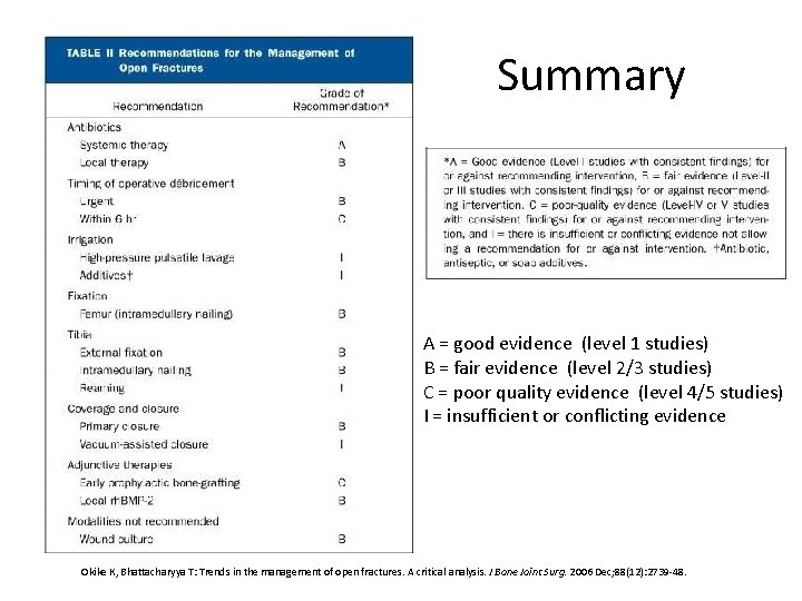 Summary A = good evidence (level 1 studies) B = fair evidence (level 2/3