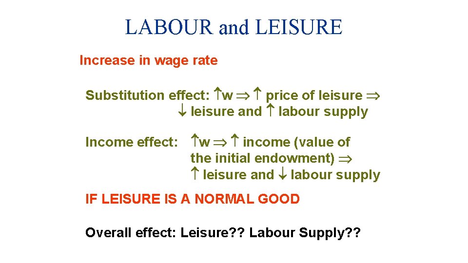 LABOUR and LEISURE Increase in wage rate Substitution effect: w price of leisure and