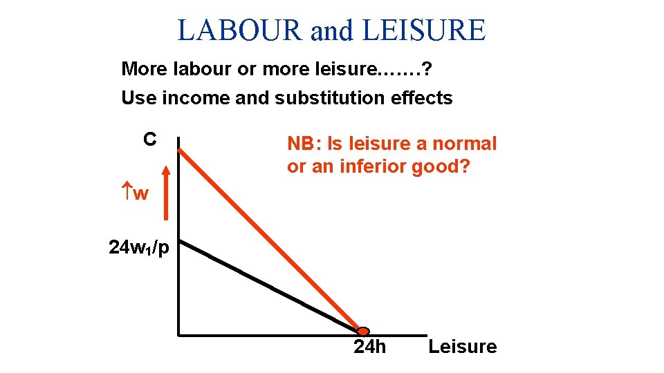 LABOUR and LEISURE More labour or more leisure……. ? Use income and substitution effects