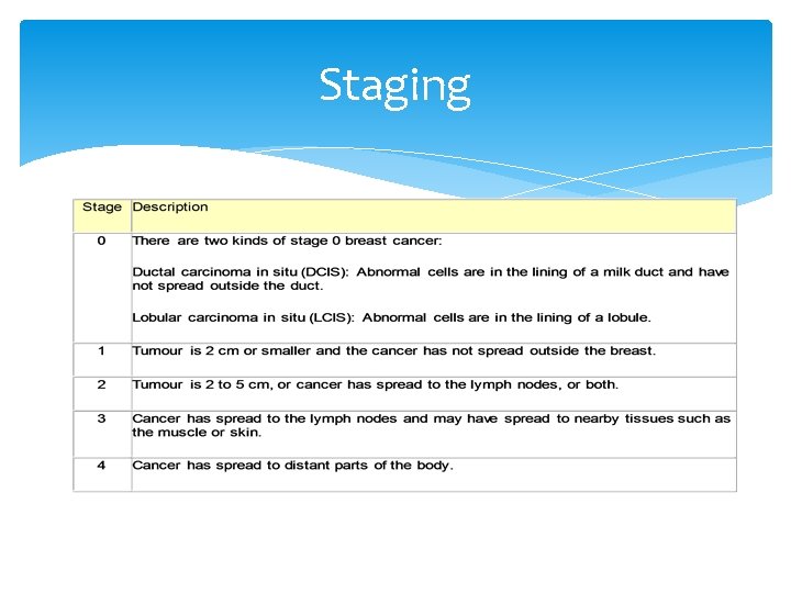 Staging 