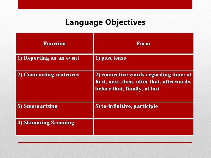 Language Objectives Function Form 1) Reporting on an event 1) past tense 2) Contracting