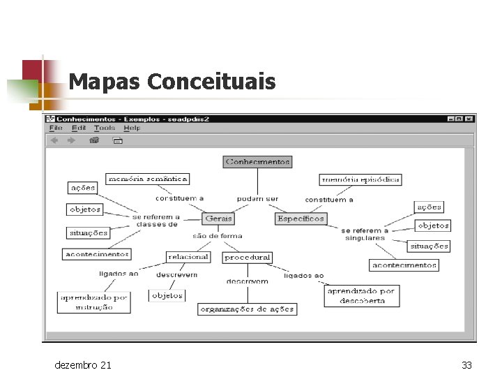 Mapas Conceituais n Mapas Conceituais dezembro 21 33 