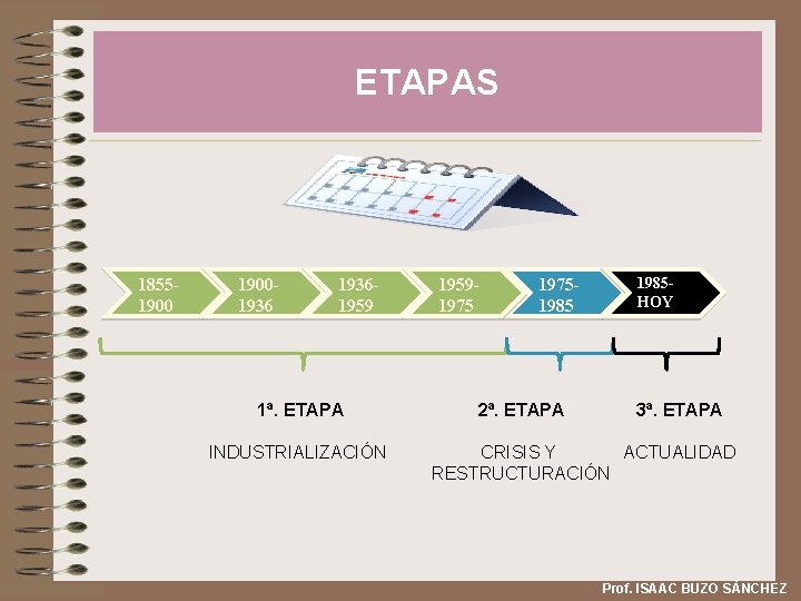 ETAPAS 1855190019361959 1ª. ETAPA INDUSTRIALIZACIÓN 195919751985 2ª. ETAPA 1985 HOY 3ª. ETAPA CRISIS Y