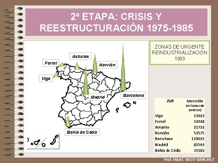 2ª ETAPA: CRISIS Y REESTRUCTURACIÓN 1975 -1985 ZONAS DE URGENTE REINDUSTRIALIZACIÓN 1983 Asturias Ferrol