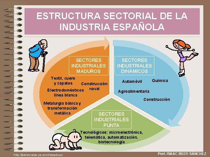 ESTRUCTURA SECTORIAL DE LA INDUSTRIA ESPAÑOLA SECTORES INDUSTRIALES MADUROS Textil, cuero y zapatos Construcción