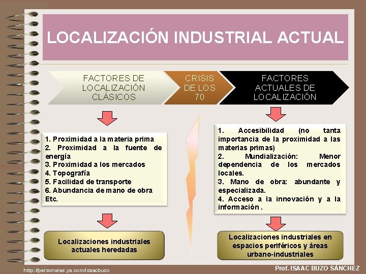 LOCALIZACIÓN INDUSTRIAL ACTUAL FACTORES DE LOCALIZACIÓN CLÁSICOS CRISIS DE LOS 70 FACTORES ACTUALES DE