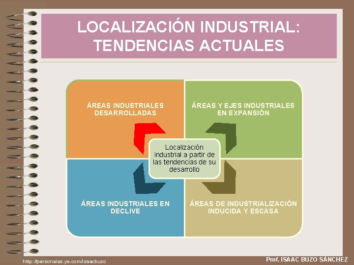 LOCALIZACIÓN INDUSTRIAL: TENDENCIAS ACTUALES ÁREAS INDUSTRIALES DESARROLLADAS ÁREAS Y EJES INDUSTRIALES EN EXPANSIÓN Localización