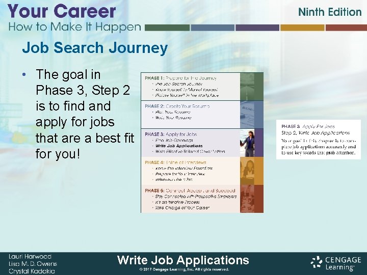 Job Search Journey • The goal in Phase 3, Step 2 is to find